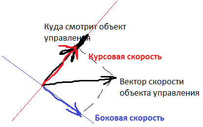 Поиск в пространстве стратегий. AI водитель - 5