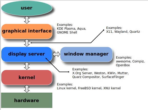 Доклад по теме Графическая оболочка X-Windows System