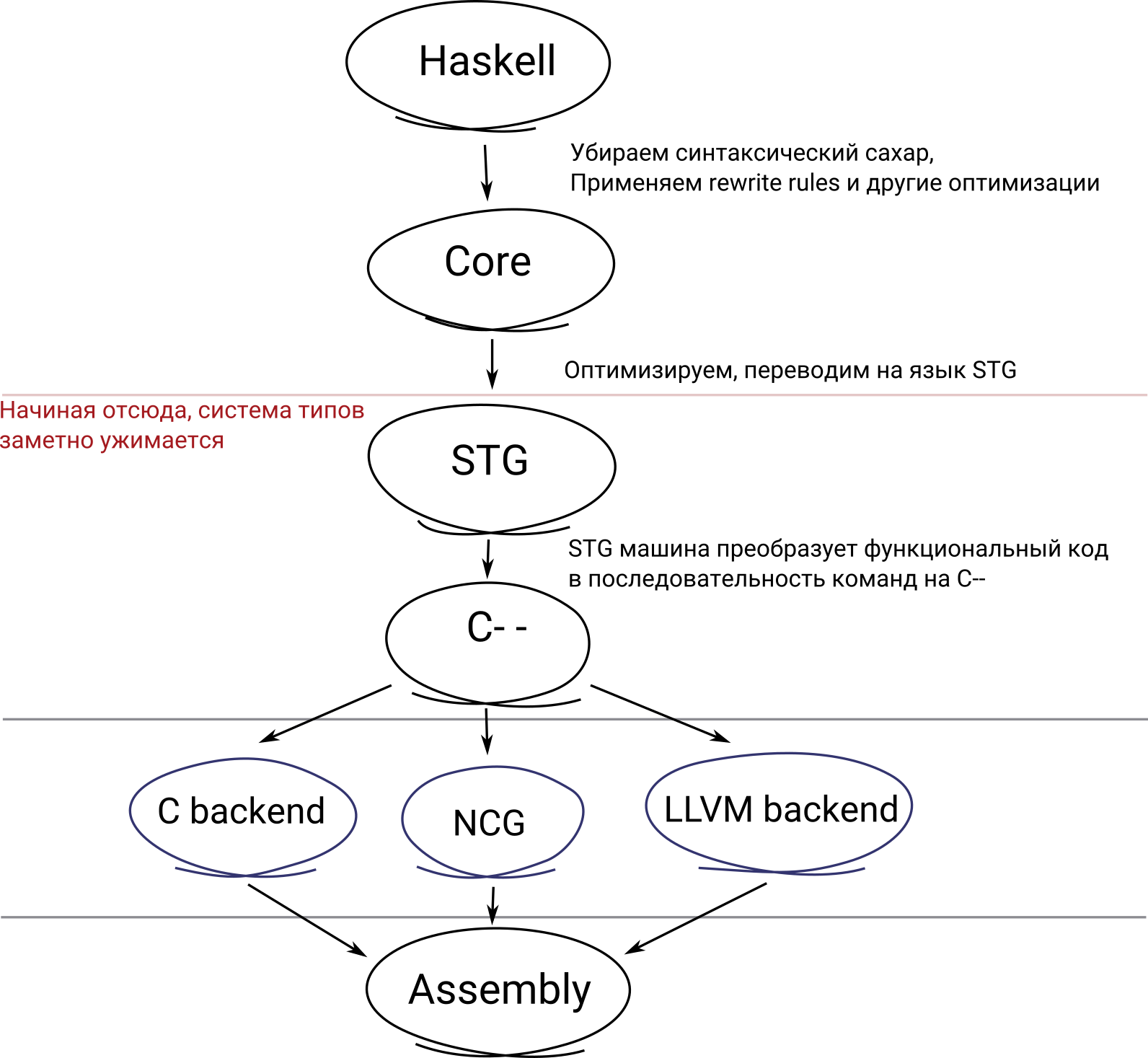 Магия newtype в Haskell - 2