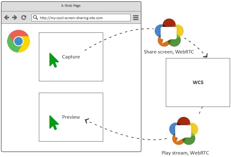 Перспектива WEBRTC. Ie WEBRTC plugin. Anti WEBRTC. Как разрешить микрофон для браузера хром WEBRTC.