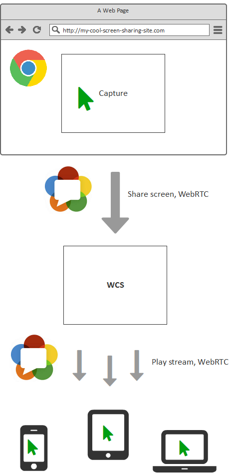 Webrtc example. WEBRTC. WEBRTC как закрыть на Brave Android.