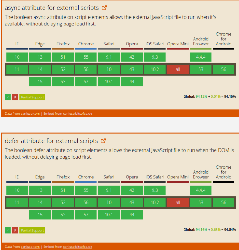 Асинхронный js. Асинхронный JAVASCRIPT. Script async defer. Асинхронность js. Js асинхронный цикл.