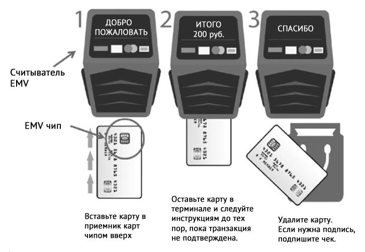 Карта чип nfc