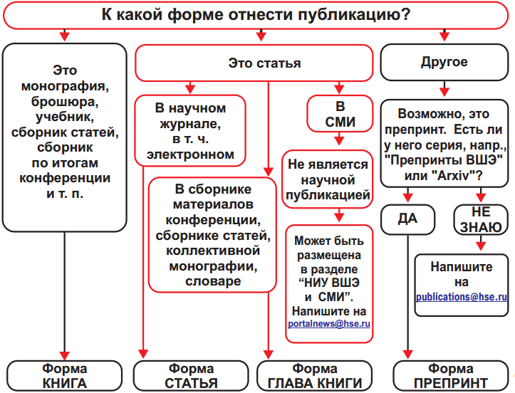 Классификация алгоритмов машинного обучения