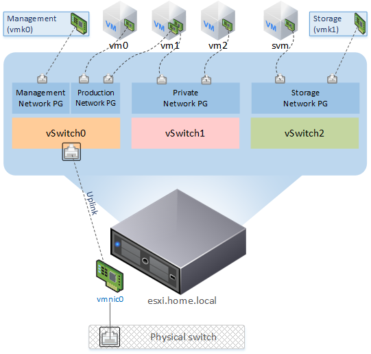 Ускорение домашнего ESXi 6.5 с помощью SSD кэширования - 4