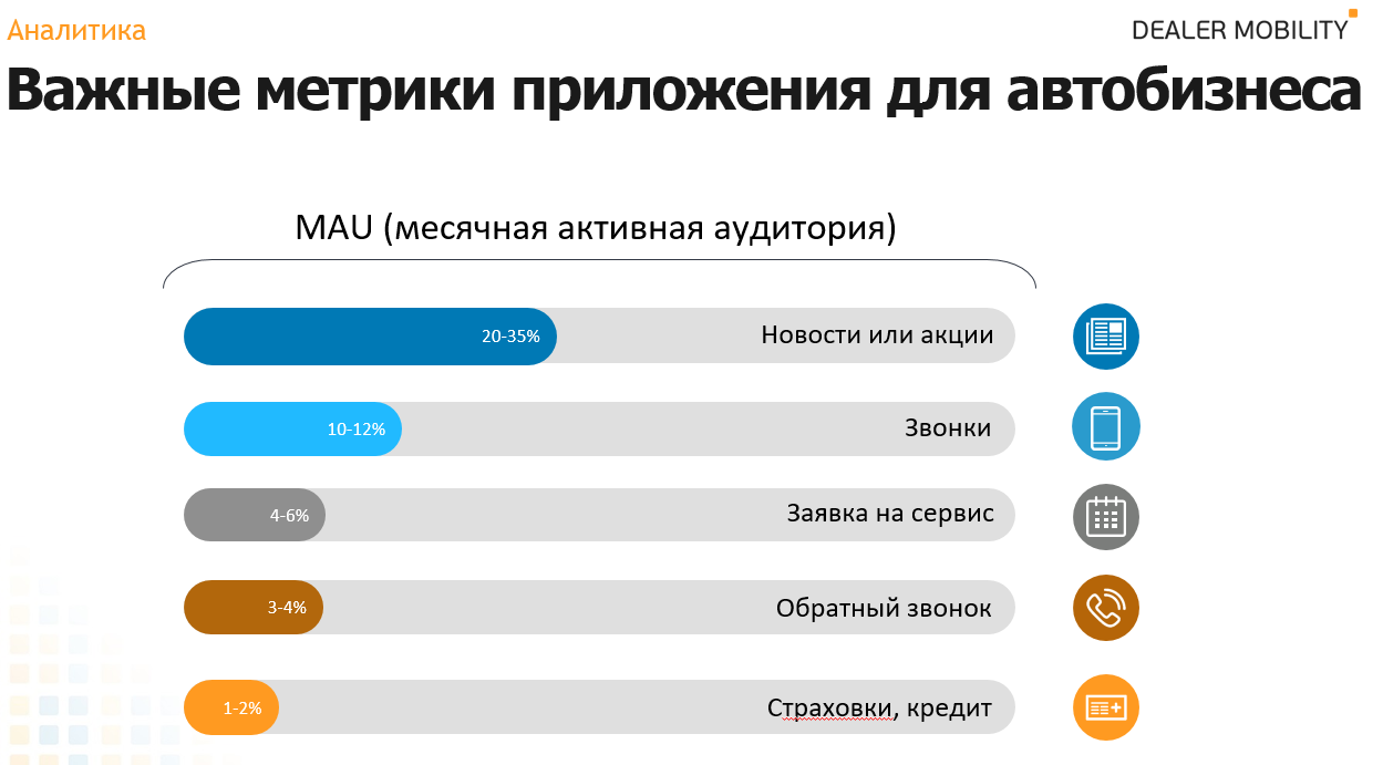 Разные версии клиента