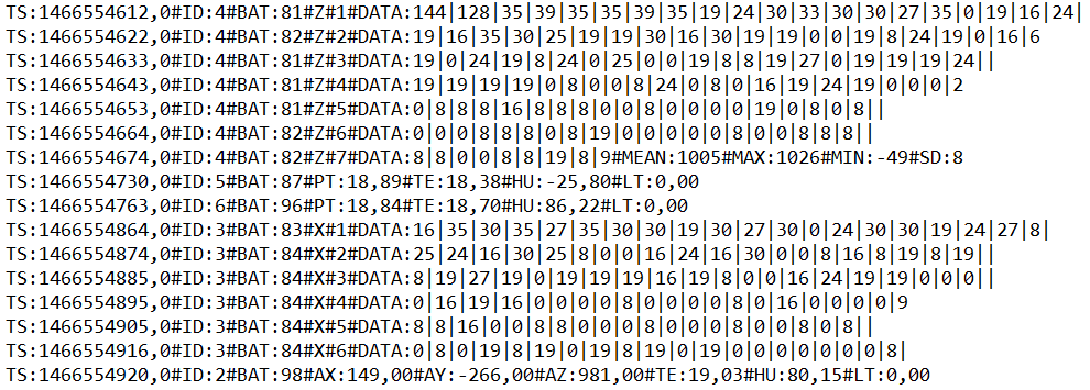 Интернет вещей в археологии - 9