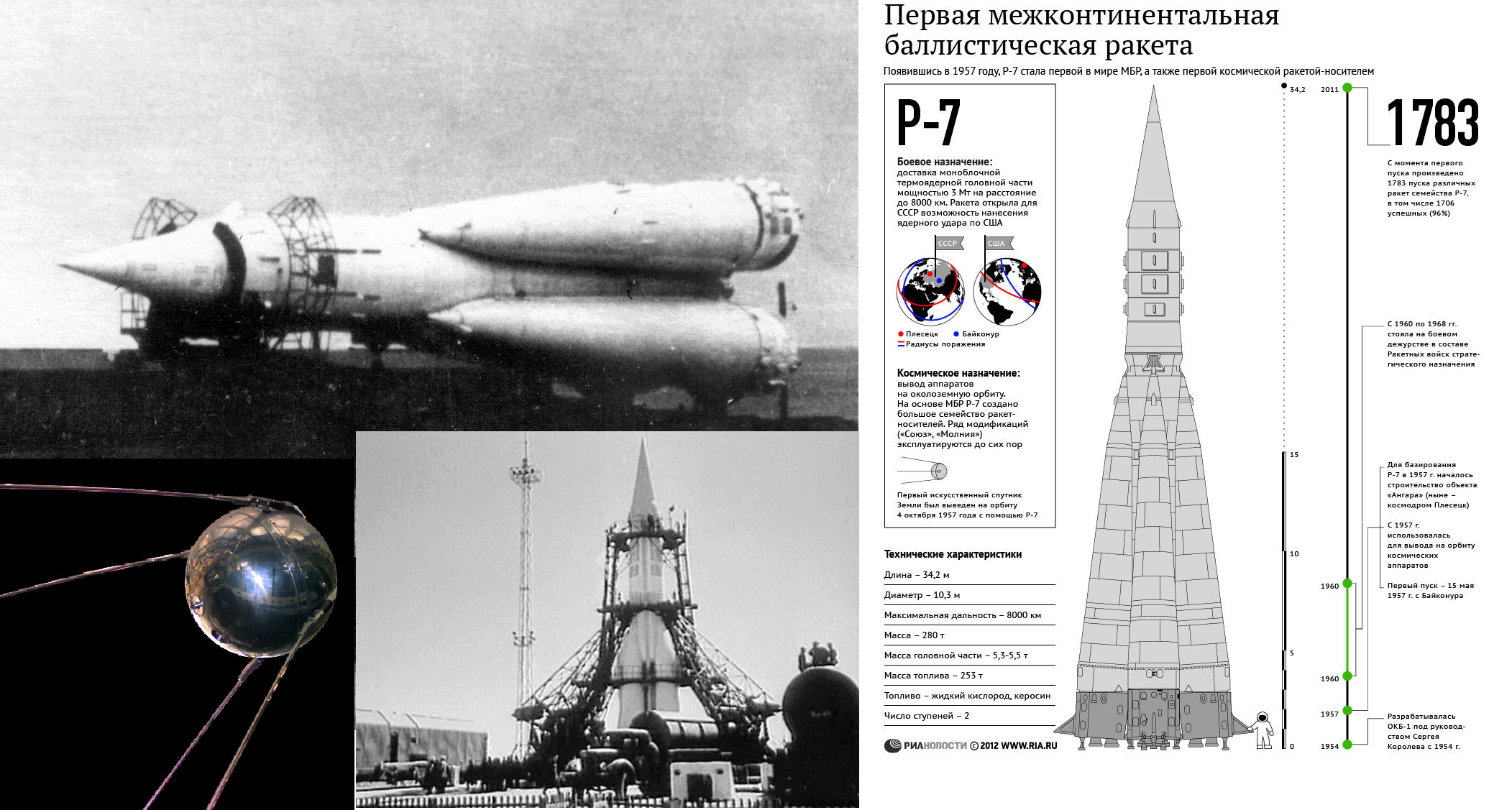 Первая межконтинентальная баллистическая ракета (1957)