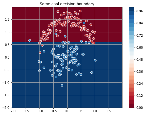 svc decision boundary