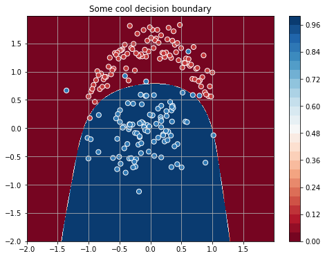 svc decision boundary