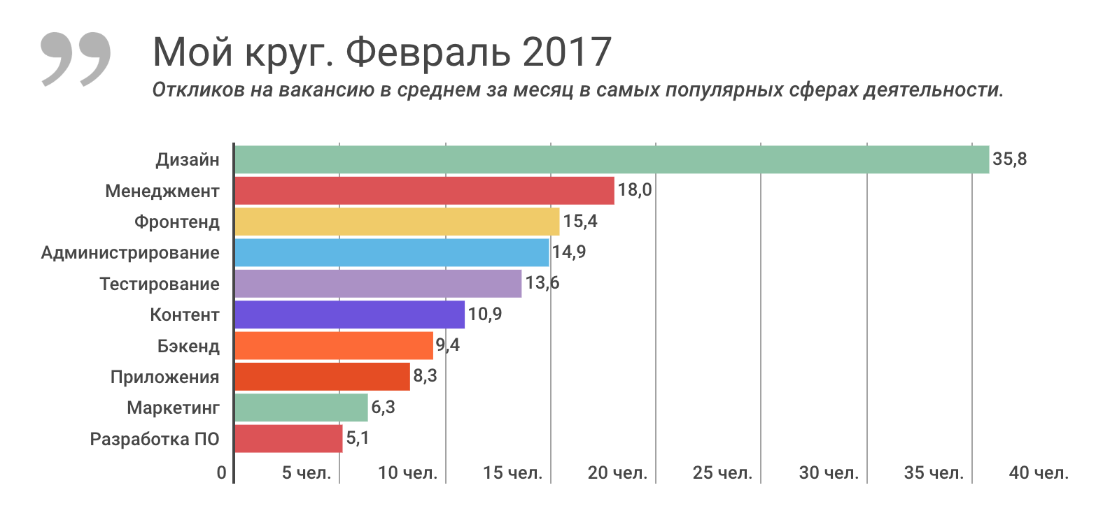 Новую сферу деятельности. Популярные сферы деятельности. Самая популярная сфера деятельности. Востребованные сферы. Самые популярные сферы работы.