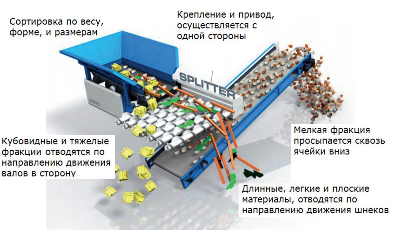 Автоматический сортировщик мусора проект