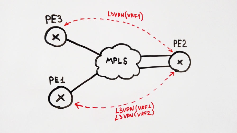 Juniper: composite-next-hop - 2