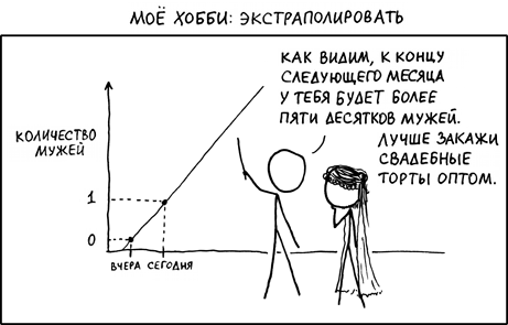 Открытый курс машинного обучения. Тема 4. Линейные модели классификации и регрессии - 1