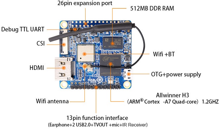 На плате Orange Pi Zero Plus 2 нашлось место для выводов, совместимых с Raspberry Pi B+