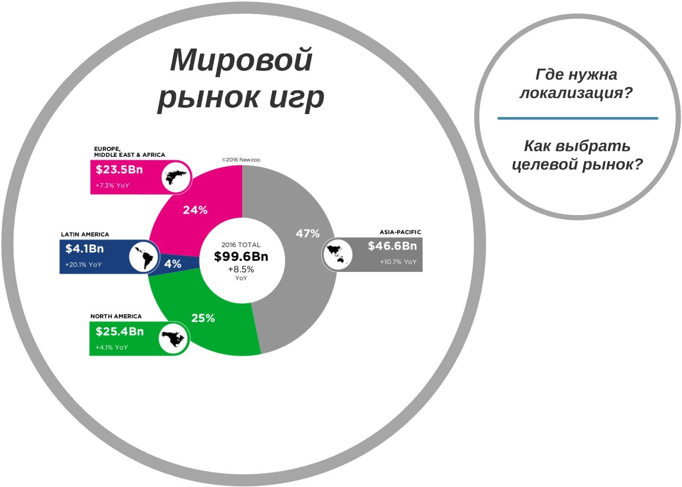 Особенности локализации игр на иностранные рынки