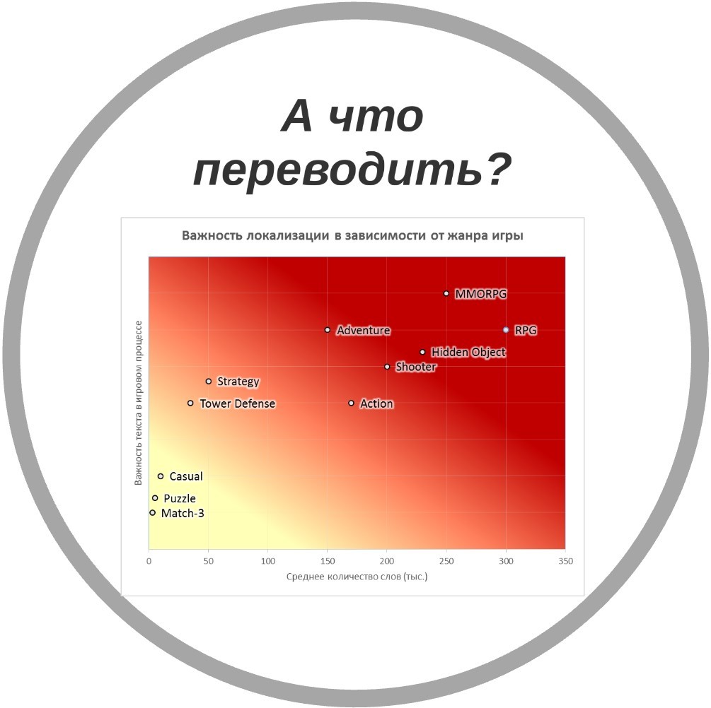 Особенности локализации игр на иностранные рынки
