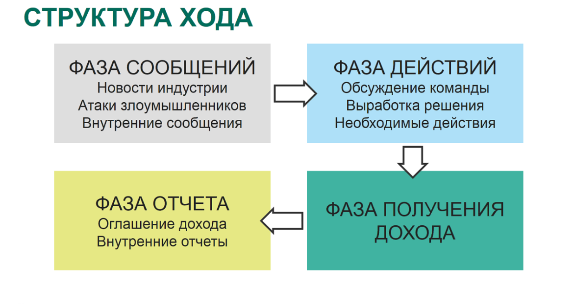 Весенние игры KIPS. Или осваиваем бюджет на ИБ в 300.000$ - 3