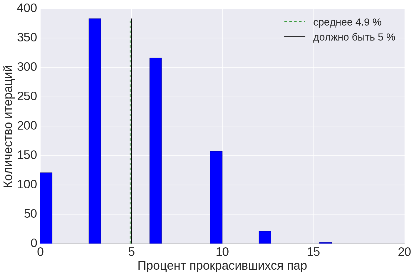 Тест версия. SDS тест для судей. Q тест статистика. Тест статистика 9 класс. Тестовая статистика tau.