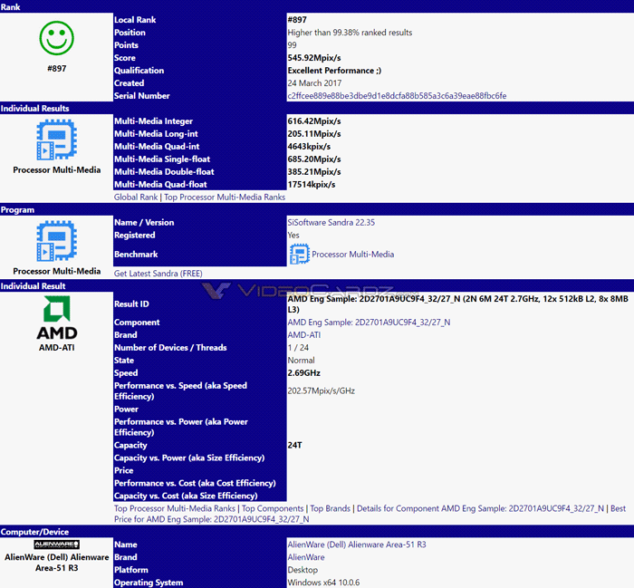 В конфигурации ПК Alienware Area-51 R3 замечен 12-ядерный процессор AMD Ryzen