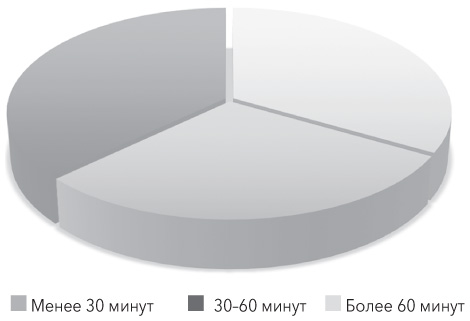 Пять важных принципов работы с данными, о которых мы забываем при подготовке презентации проектов - 7