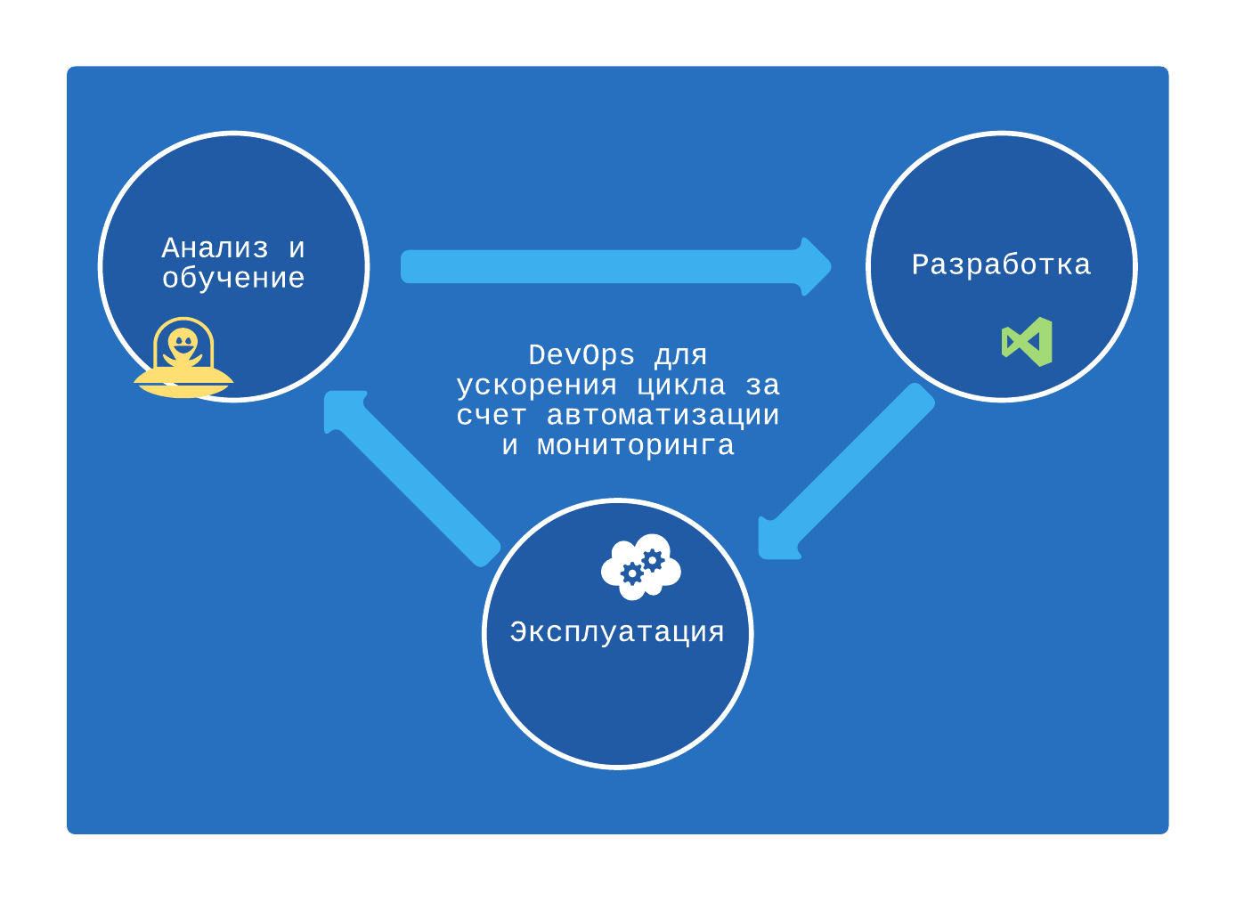 DevOps на службе человека - 2