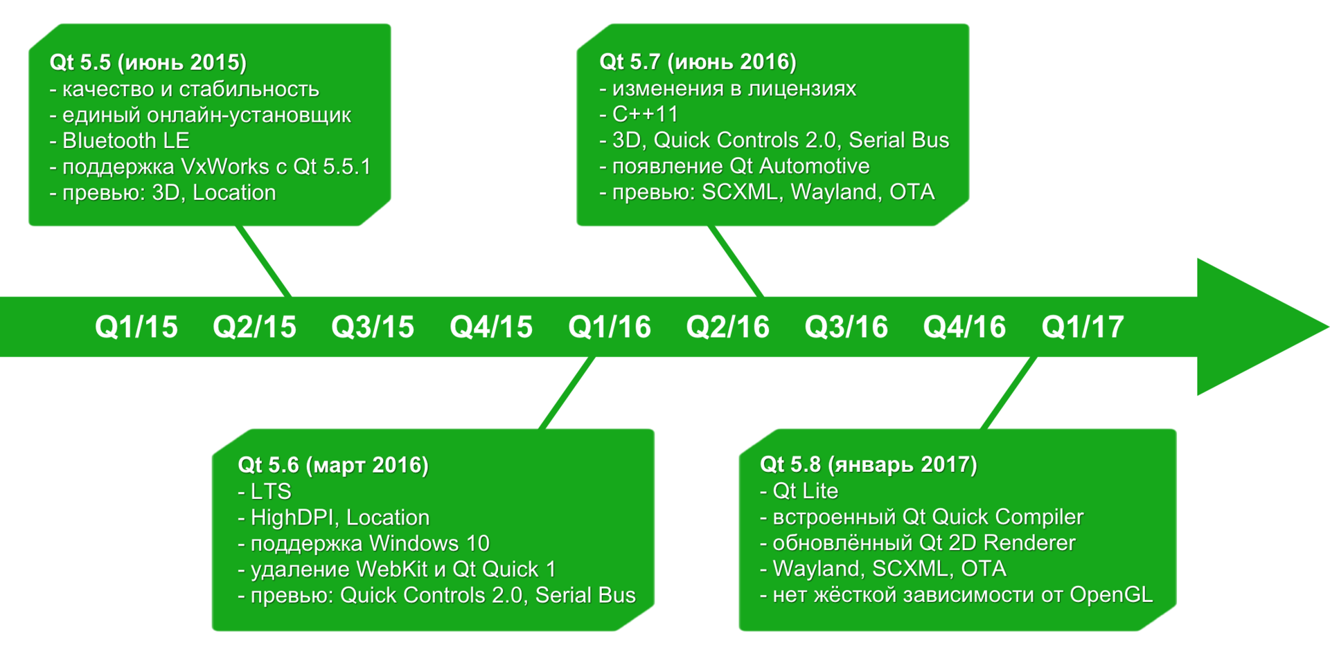 Структура qt проекта