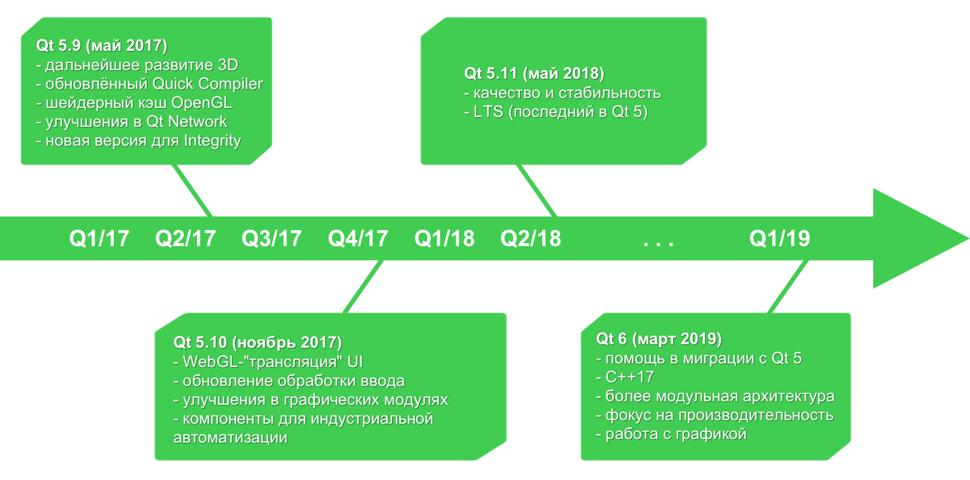 Тестировщик дорожная карта