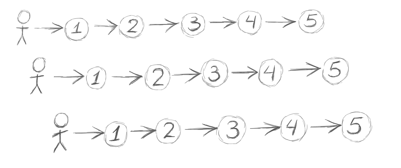 Шишки, набитые за 15 лет использования акторов в C++. Часть II - 1