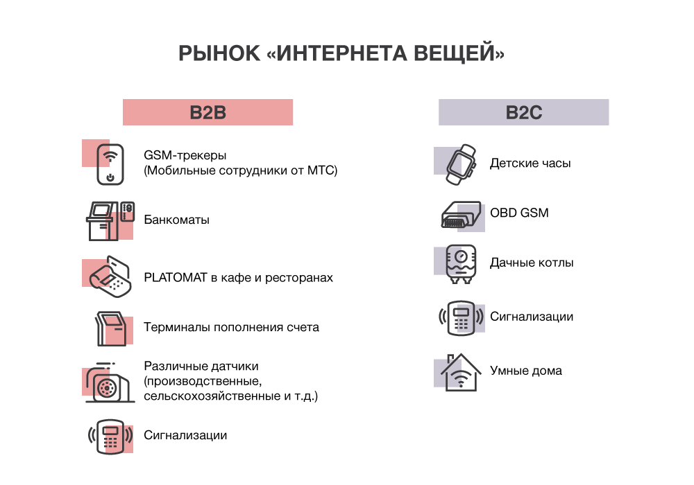 Пример вещей. Интернет вещей. Интернет вещей примеры. Рынок интернет вещей. Сети интернета вещей.