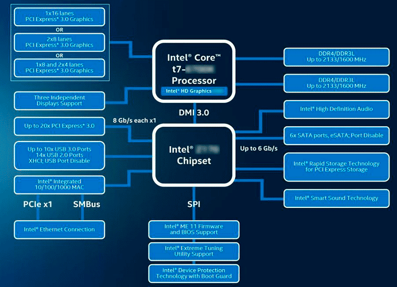 Процессоры Intel станут троичными - 3