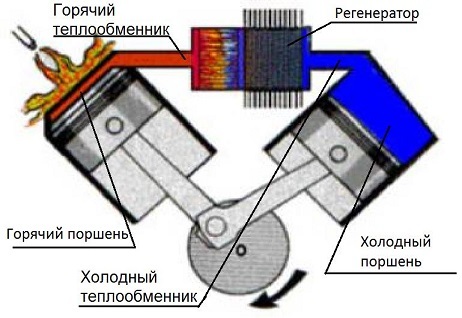 Как сделать двигатель Стирлинга своими руками?