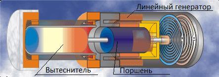 Двигатель стирлинга 3д модель