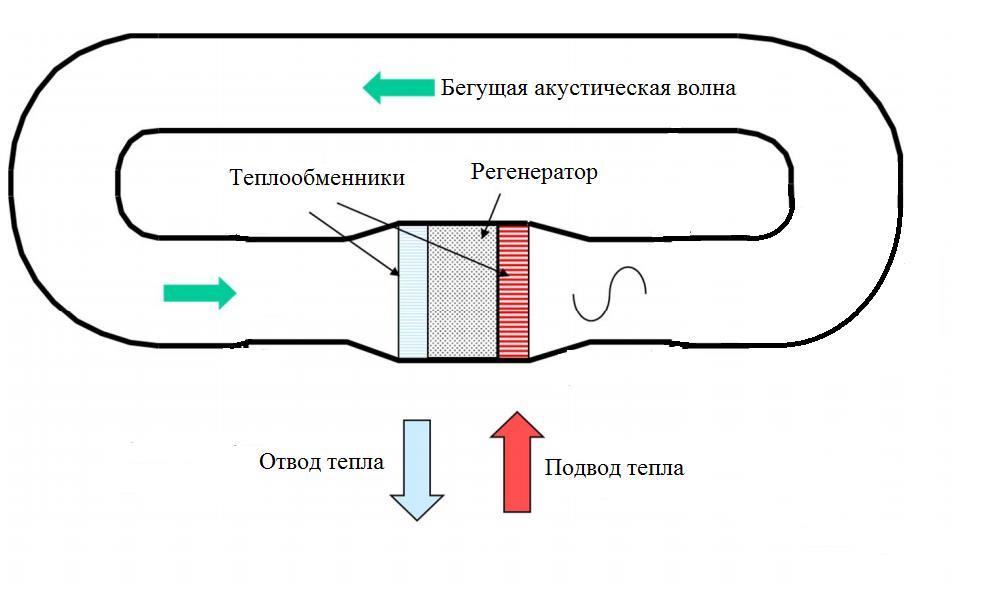 Пс 90а двигатель схема