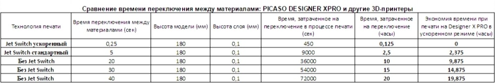 Новый XPRO — акцент на детали - 3