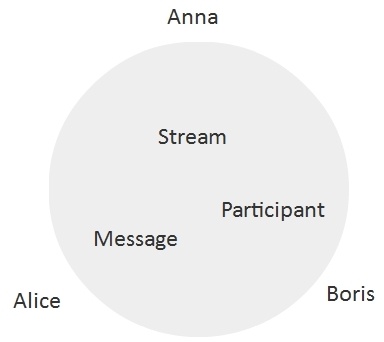 Разработка WebRTC видеочата между iOS, Android и браузером - 4