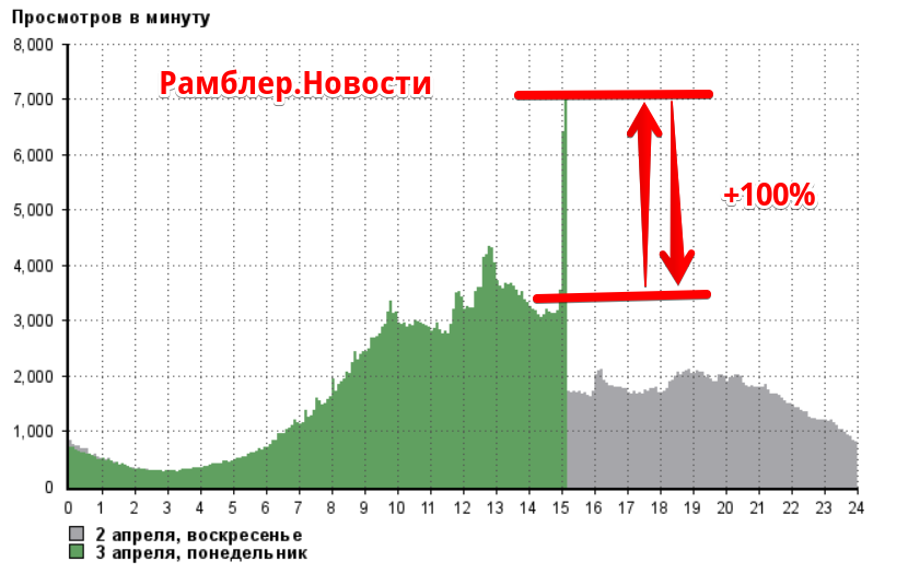 ru_media@n_r__количество_просмотров