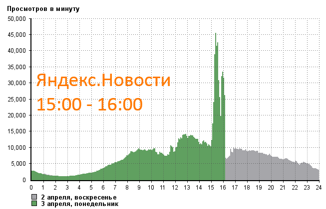 яндекс-новости