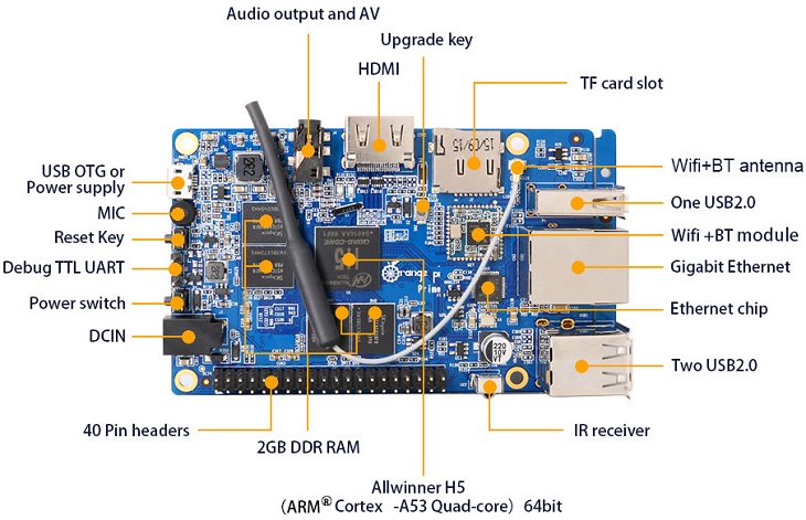 Плата Orange Pi Prime переняла у предшественницы платформу Allwinner