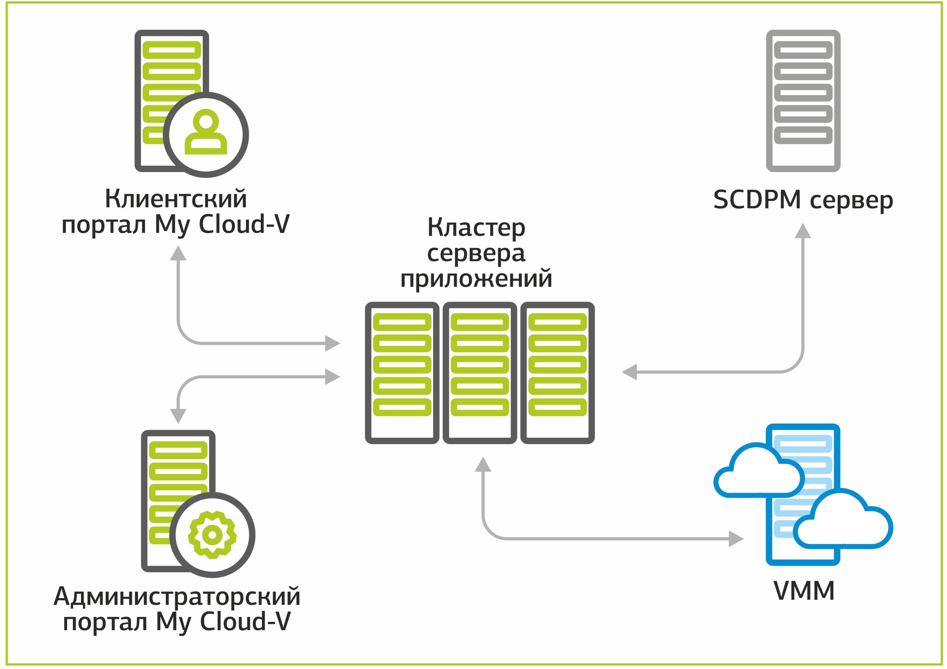 Схема резервного копирования