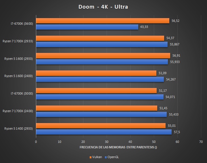 AMD Ryzen 5 1400 — четырехъядерный процессор