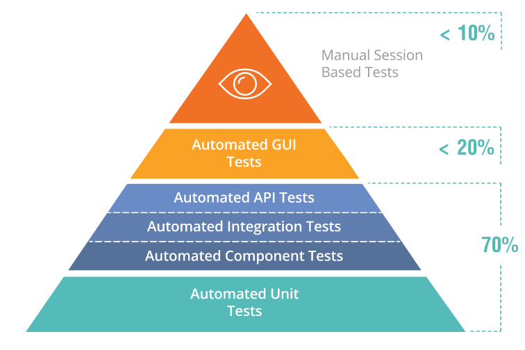 Automation QA — это отдельная команда? - 4