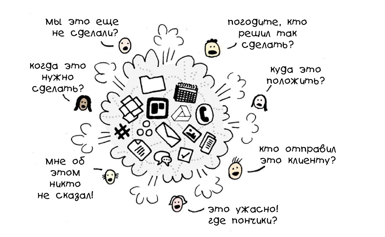 Инструменты для команды удалённых разработчиков - 6