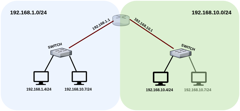 168 4 2 3. Схема маршрутизации подсетей. Схема IP подсетей. Схема подсети IP address. Схема настройки подсетей 192.168.