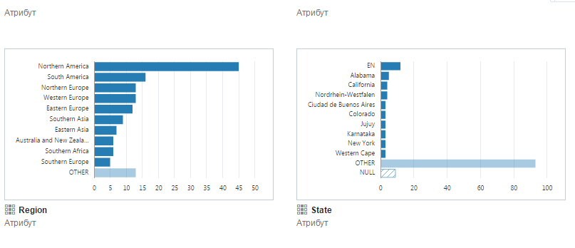 Data Visualization: Data Discovery от Oracle BI - 6