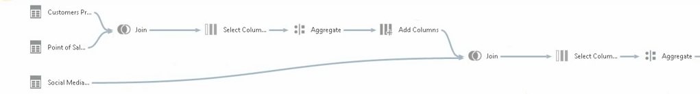 Data Visualization: Data Discovery от Oracle BI - 8