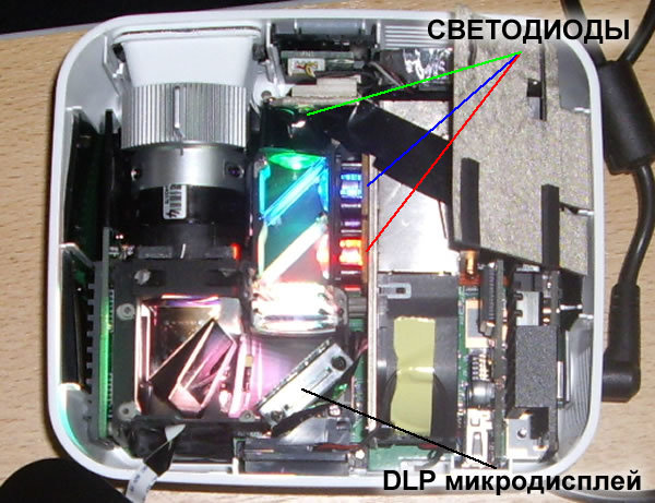 Большой пост о проекторах: технологии, назначение, выбор, перспективы развития - 7