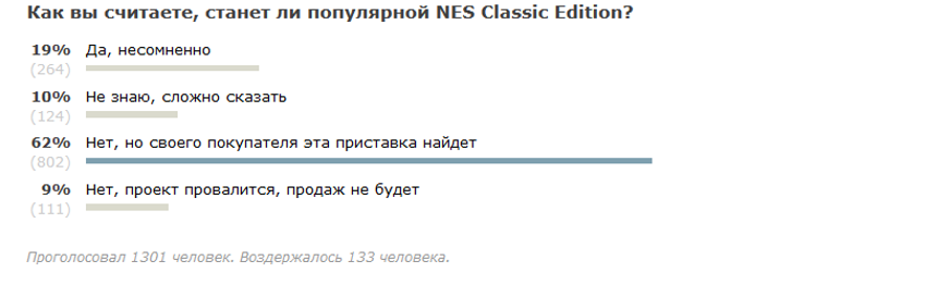 Nintendo прекращает выпуск отлично продающихся консолей NES Classic Edition - 3