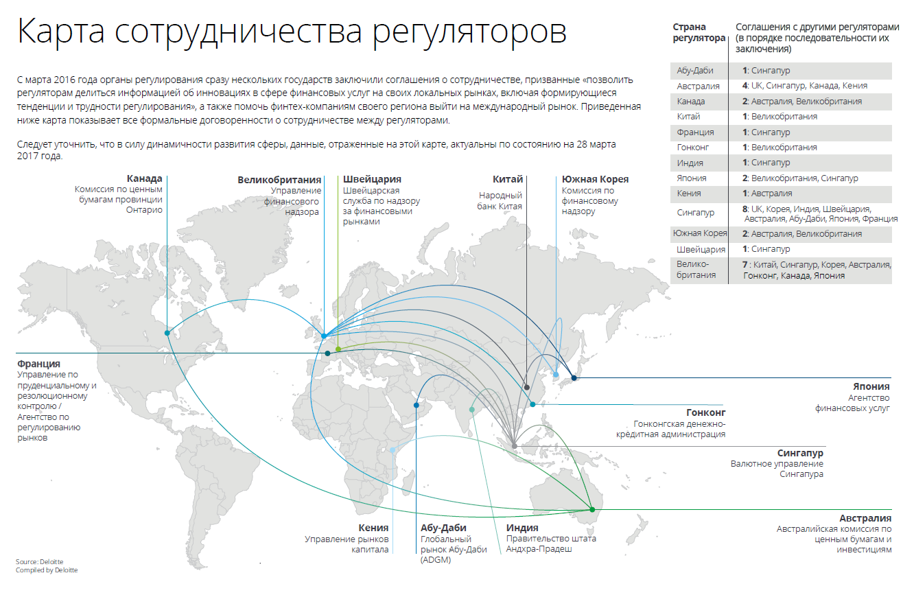 Всемирная карта ценностей