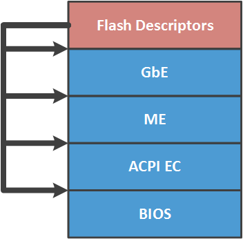 Доверенная загрузка Шрёдингера. Intel Boot Guard - 3